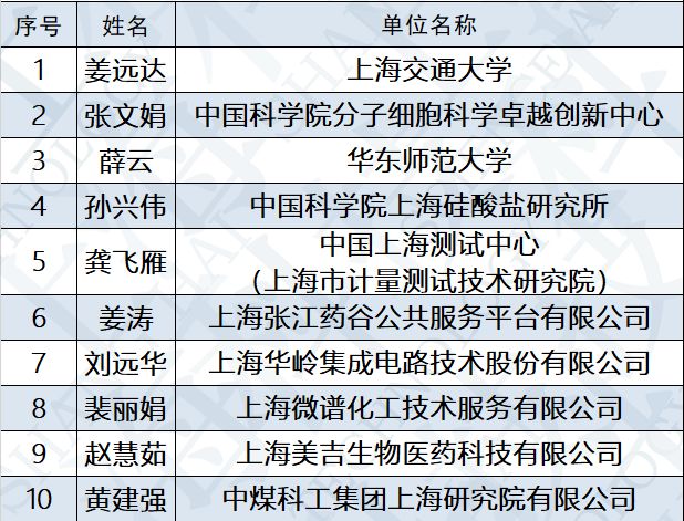 2024新澳开奖记录,科学评估解析说明_增强版21.33