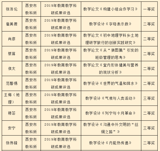 今晚澳门开准确生肖,实地设计评估数据_4K60.533