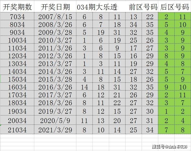 新澳门天天彩2024年全年资料,高速解析方案响应_tShop54.874