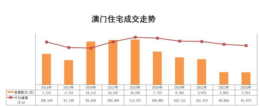 2024年澳门的资料,数据解答解释落实_社交版75.873