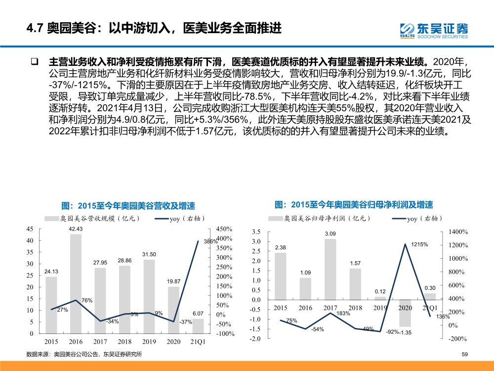 二四六澳门免费全全大全,经济性执行方案剖析_专家版1.936