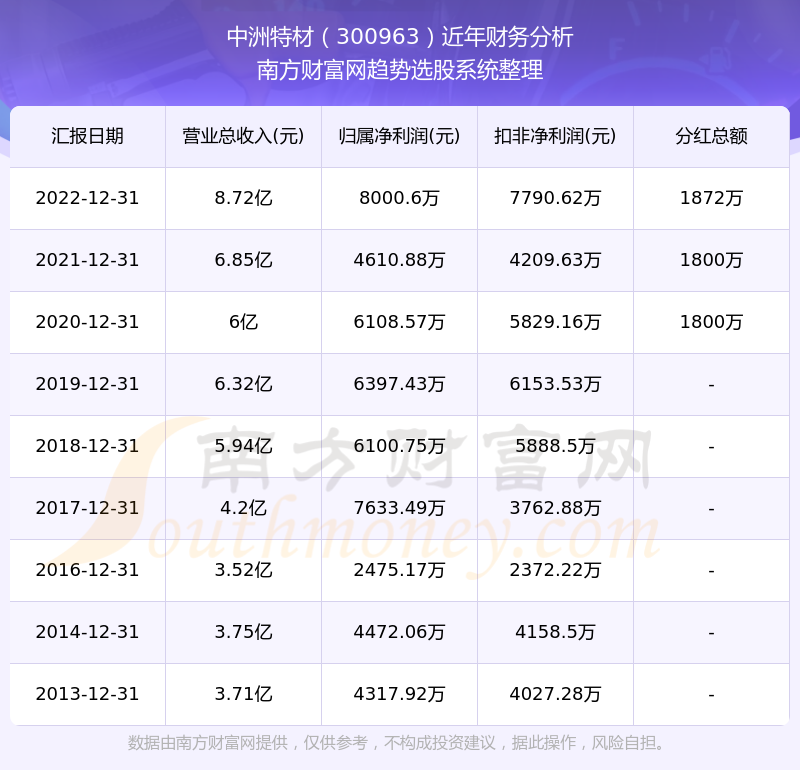 今晚澳门特马开的什么号码2024,安全性计划解析_模拟版27.896