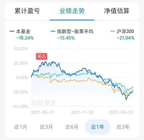 450002基金今日最新净值查询报告