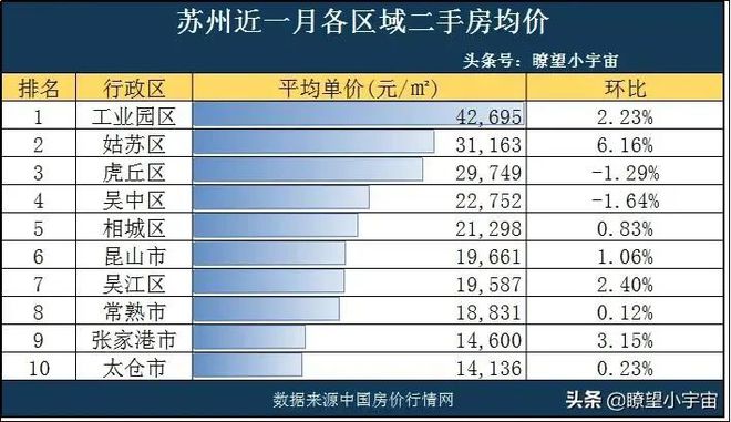 苏州二手房最新价格概览，全面解读市场趋势与价格走势