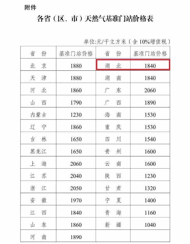 天然气价格最新动态及市场走势与影响因素深度解析