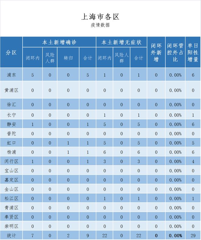 上海最新疫情动态，城市坚韧抗疫，希望之光闪耀