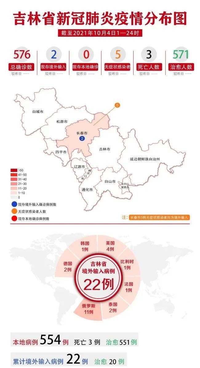 吉林疫情最新动态解析