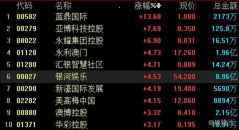 2024年新澳门今晚开奖结果2024年,科技评估解析说明_T91.900