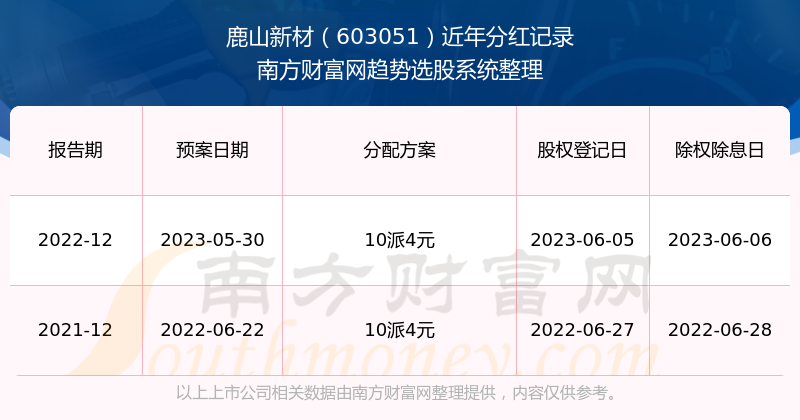 新澳门六开奖结果2024开奖记录查询网站,安全性方案解析_潮流版33.845