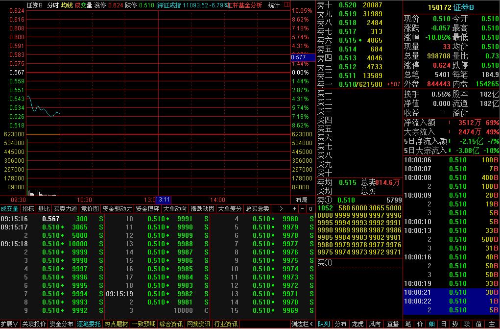 7777788888新奥门开奖结果,数据解析导向计划_Linux41.817