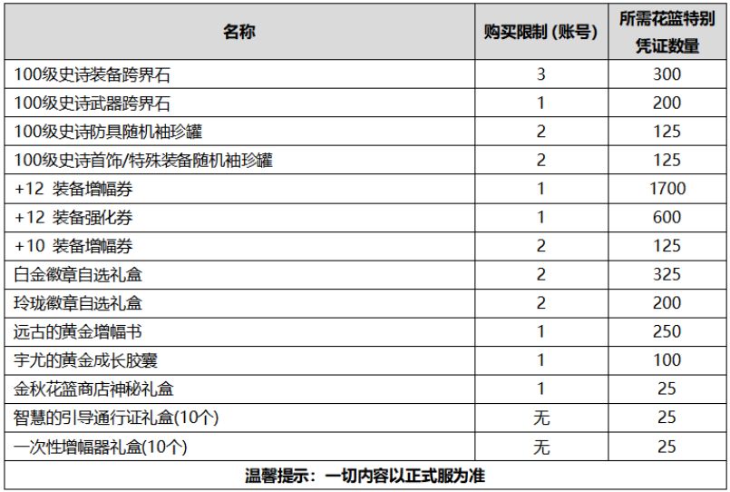 业务板块 第494页