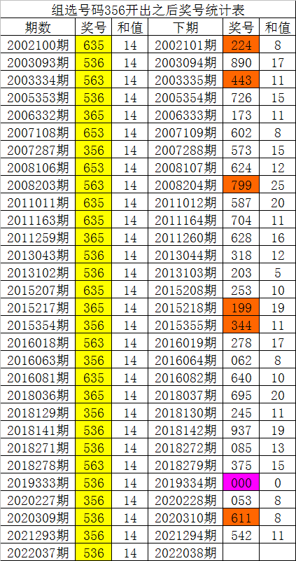 白小姐四肖四码100%准,深度解析数据应用_粉丝款85.173