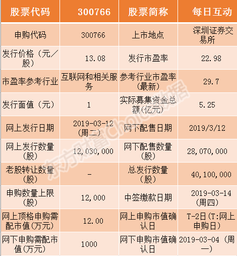 新奥彩资料免费提供,互动策略评估_Premium30.553