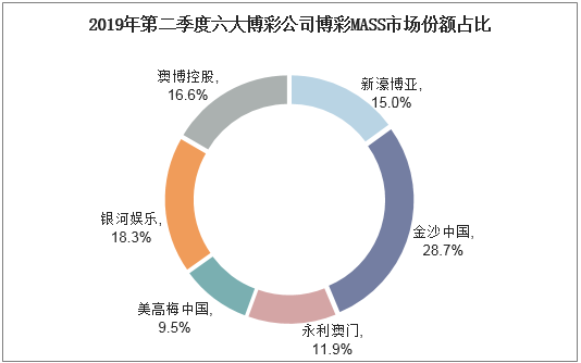 澳门天天彩期期精准龙门客栈,数据整合策略解析_进阶版23.734