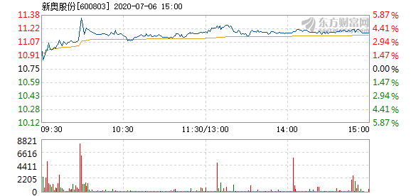 新奥彩2024最新资料大全,迅速落实计划解答_复古版53.543