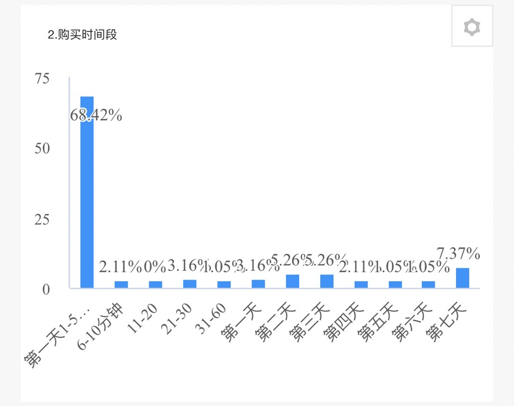 揭秘提升一肖一码100%,实地执行考察数据_WP版84.219