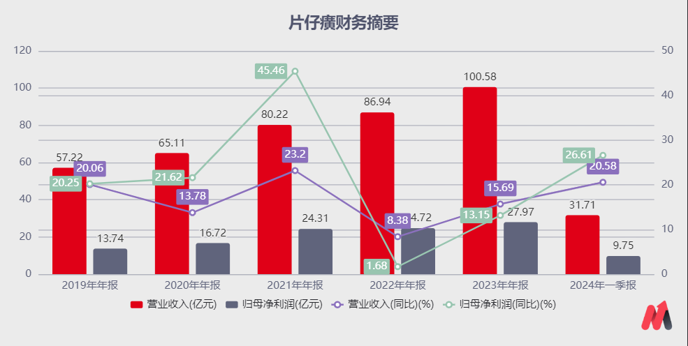 澳门今晚开奖结果是什么优势,创新方案解析_S27.69