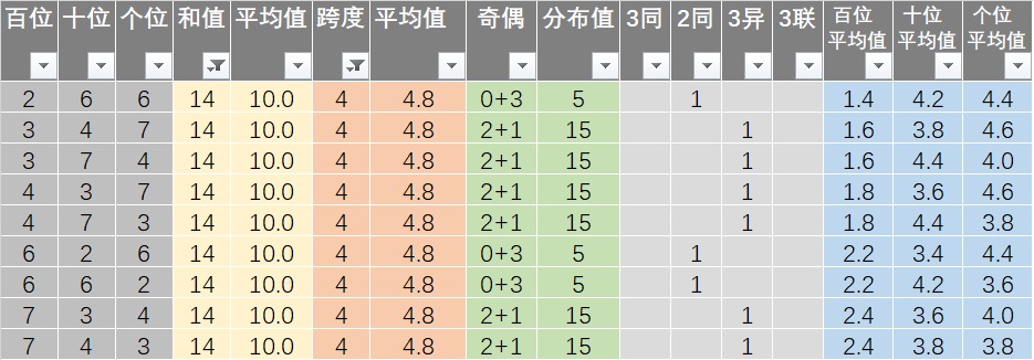 月露桂枝香 第7页