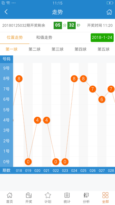 澳门王中王100%的资料2024,实地执行数据分析_安卓版15.162