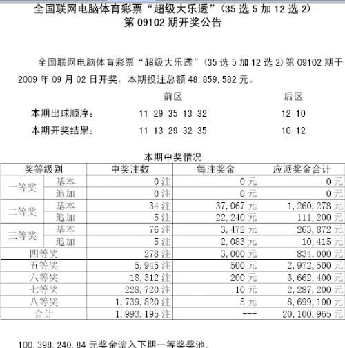 7777788888新奥门开奖结果,精细解析说明_win305.210