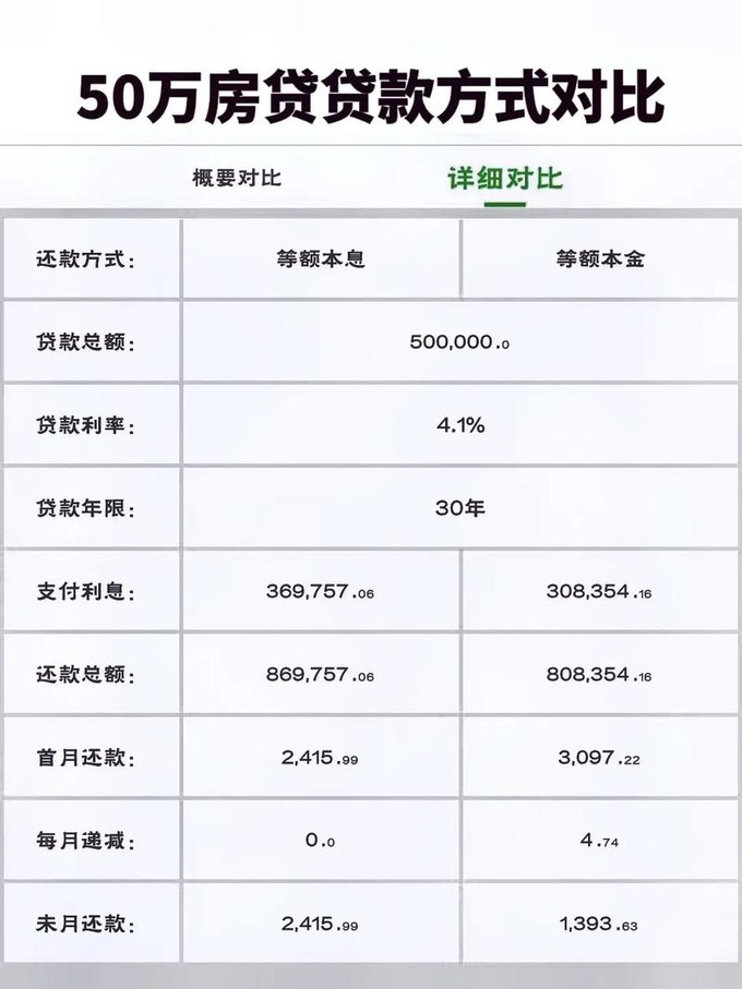 最新贷款，助力个人与企业发展的强大金融引擎