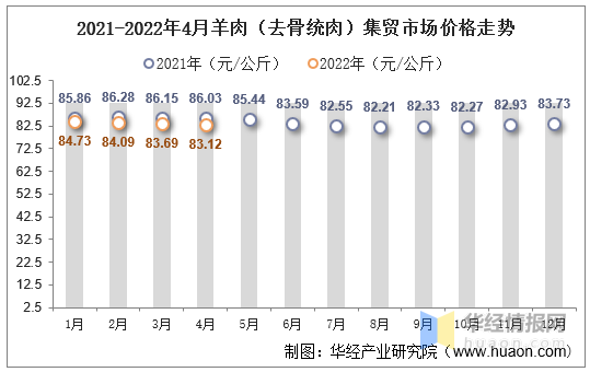 最新羊肉价格动态及市场深度影响分析