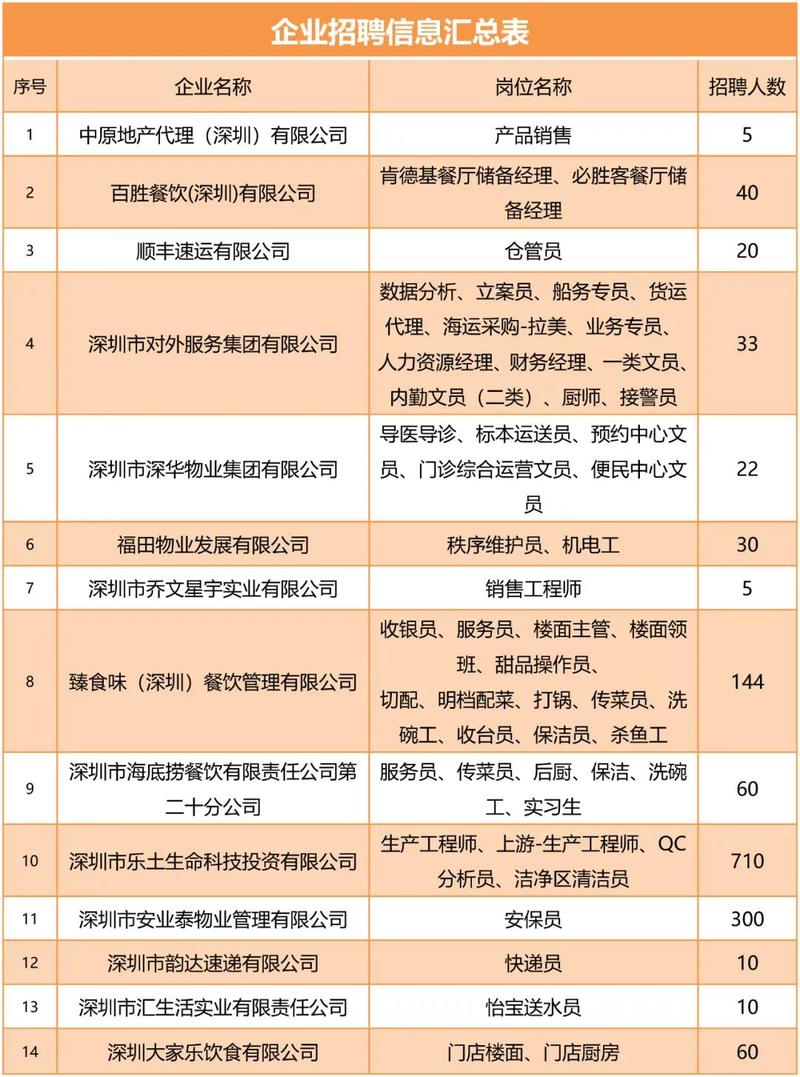 深圳最新招聘动态与行业趋势深度解析