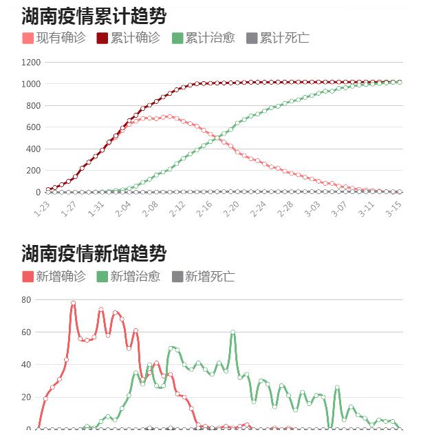 湖南最新疫情，坚定信心，携手共克时艰