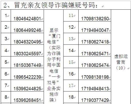 警惕最新诈骗电话，应对策略与防范意识须知