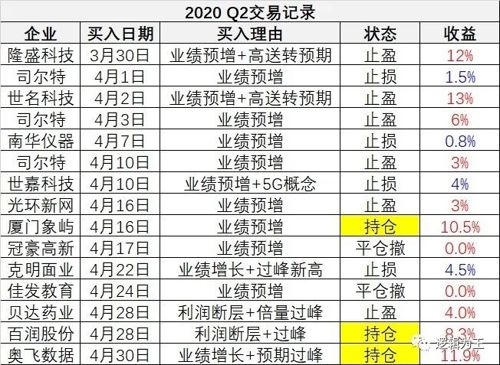 新澳开奖结果记录查询表,数据导向策略实施_领航版81.515