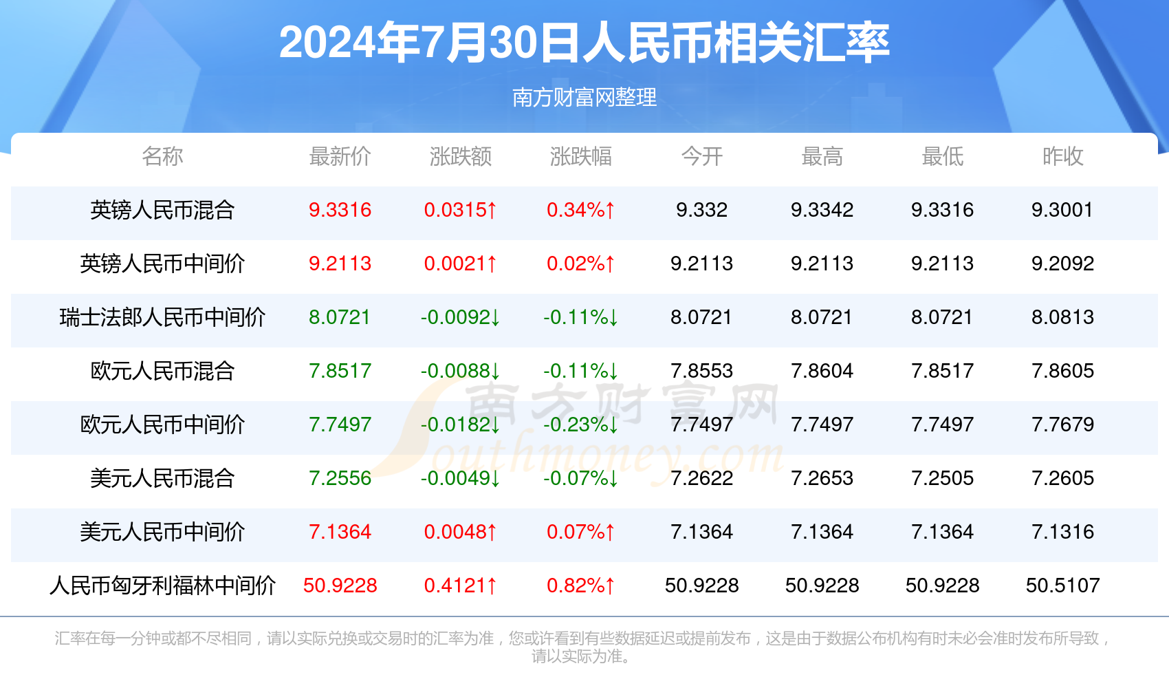 森芋暖暖 第7页