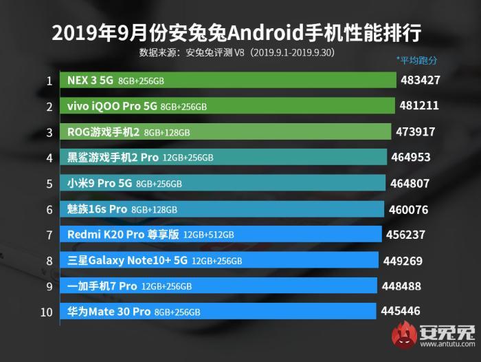 科技潮流引领者，最新手机排行榜中的新宠儿