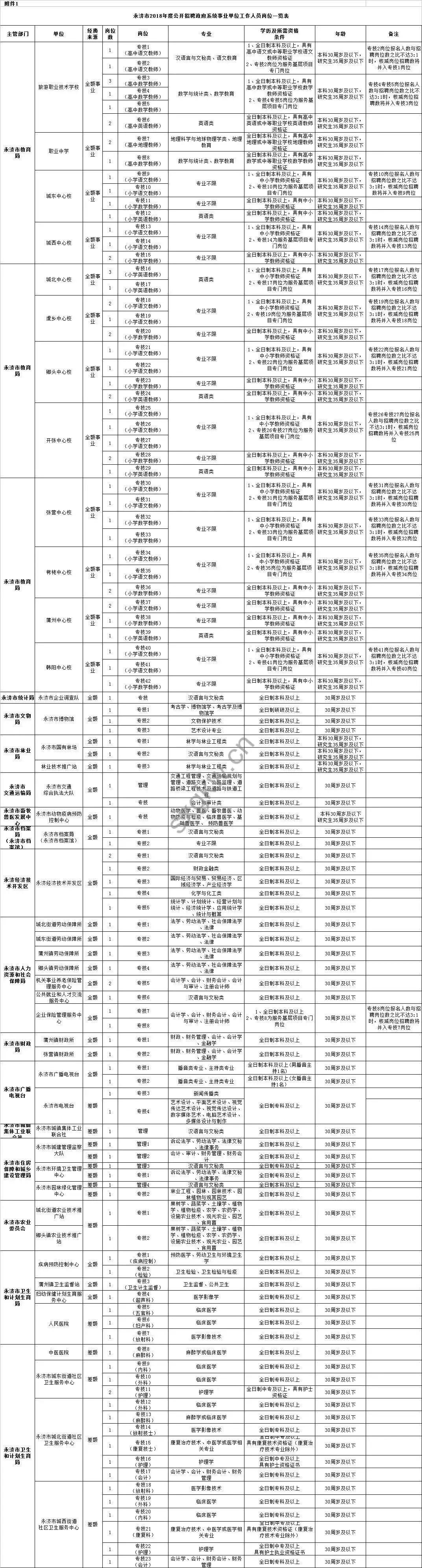 运城招聘信息最新概述与深度解读