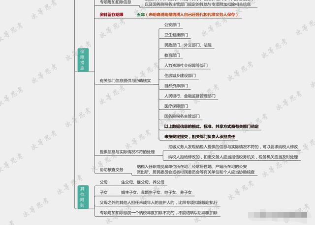 个税最新动态及其社会影响分析