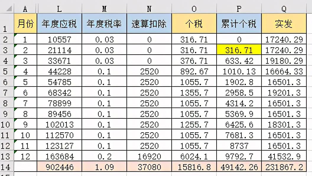 最新个税改革，影响、挑战与未来展望