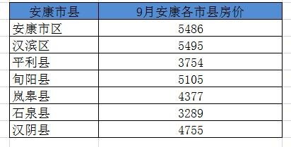 安康最新动态，城市发展与民生改善同步推进