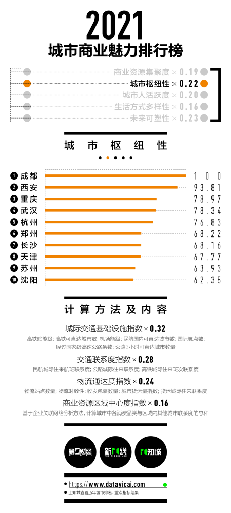 一线动态，时代潮流引领下的最新进展