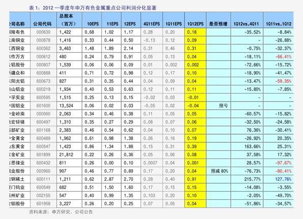 天然气最新价格动态解析与趋势分析