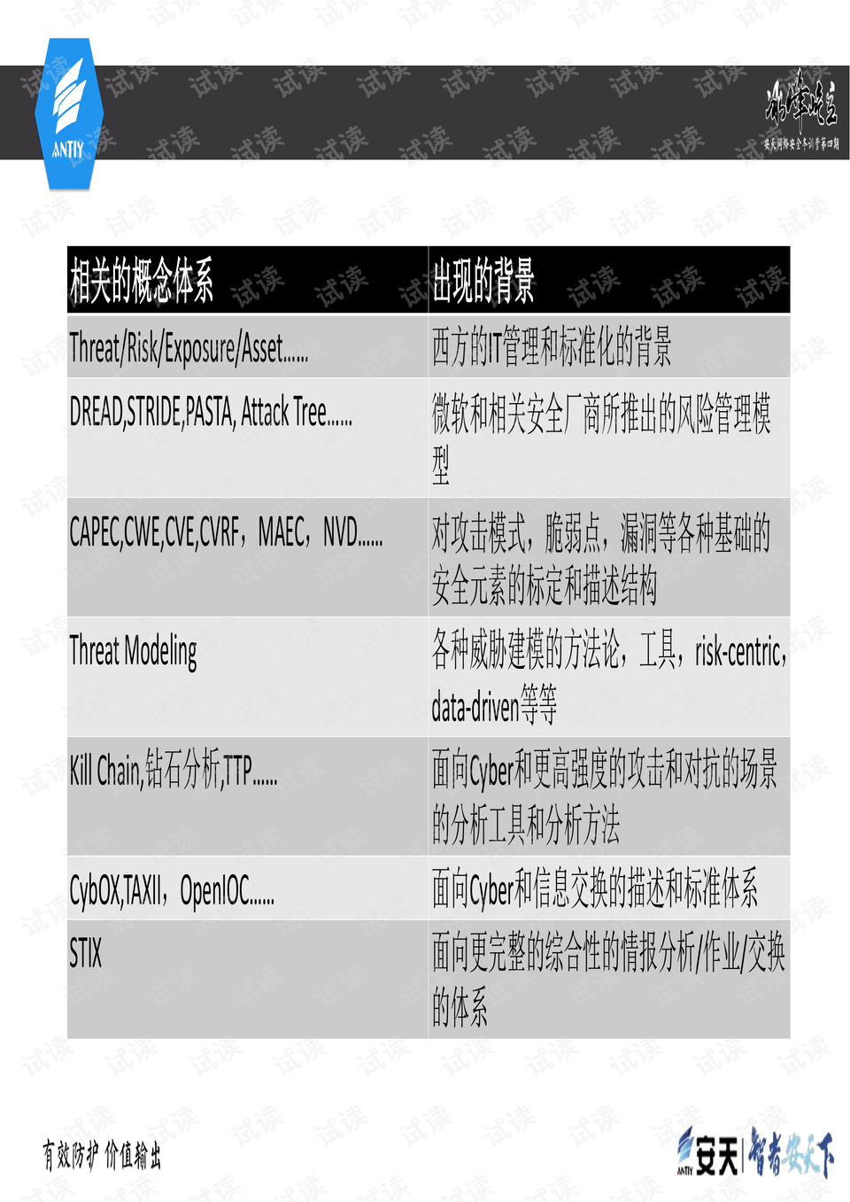 心脏偷懒 第7页