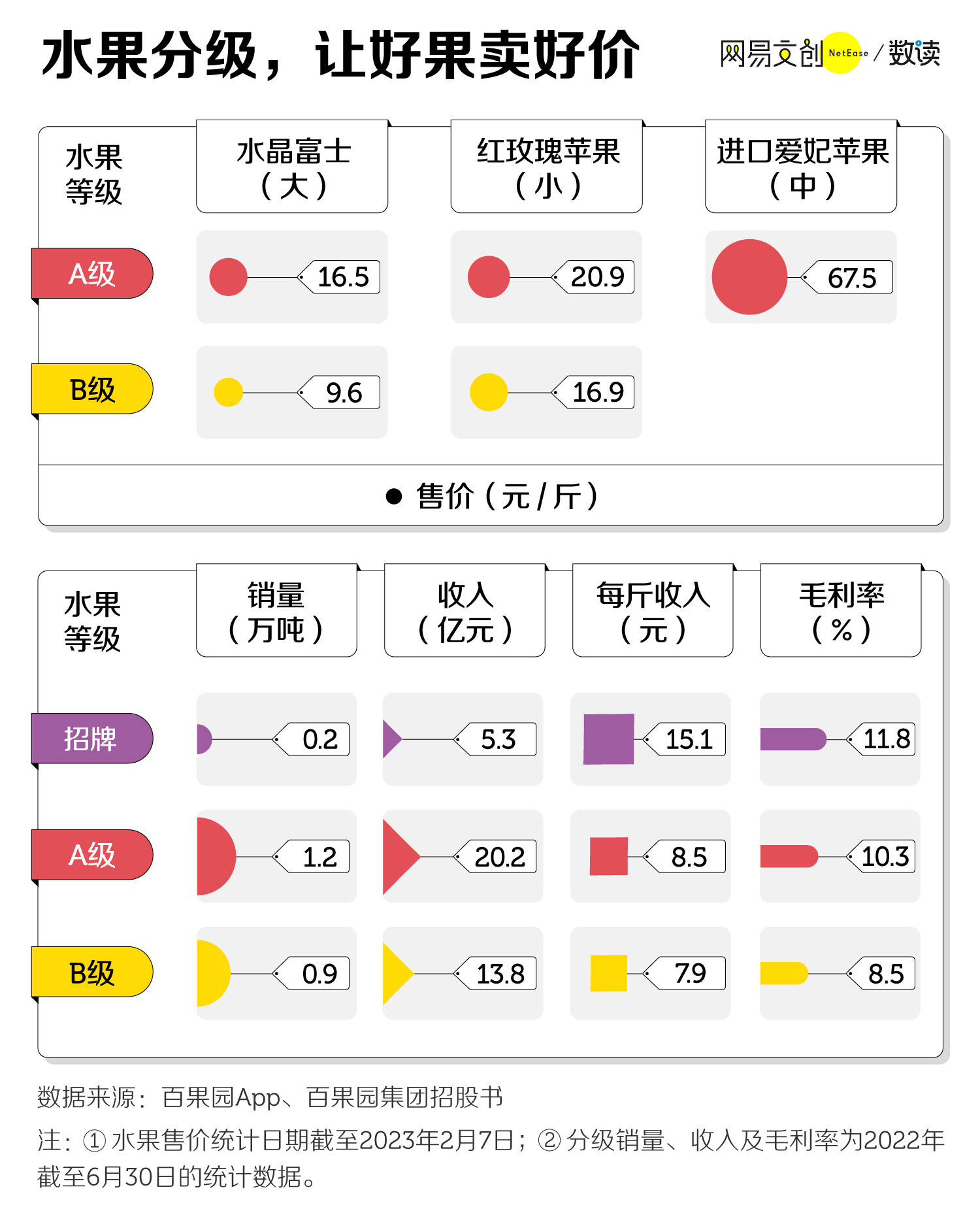 彼岸雨露 第7页