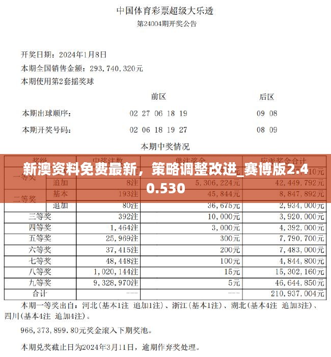 新澳2024大全正版免费,快捷问题处理方案_tShop35.287