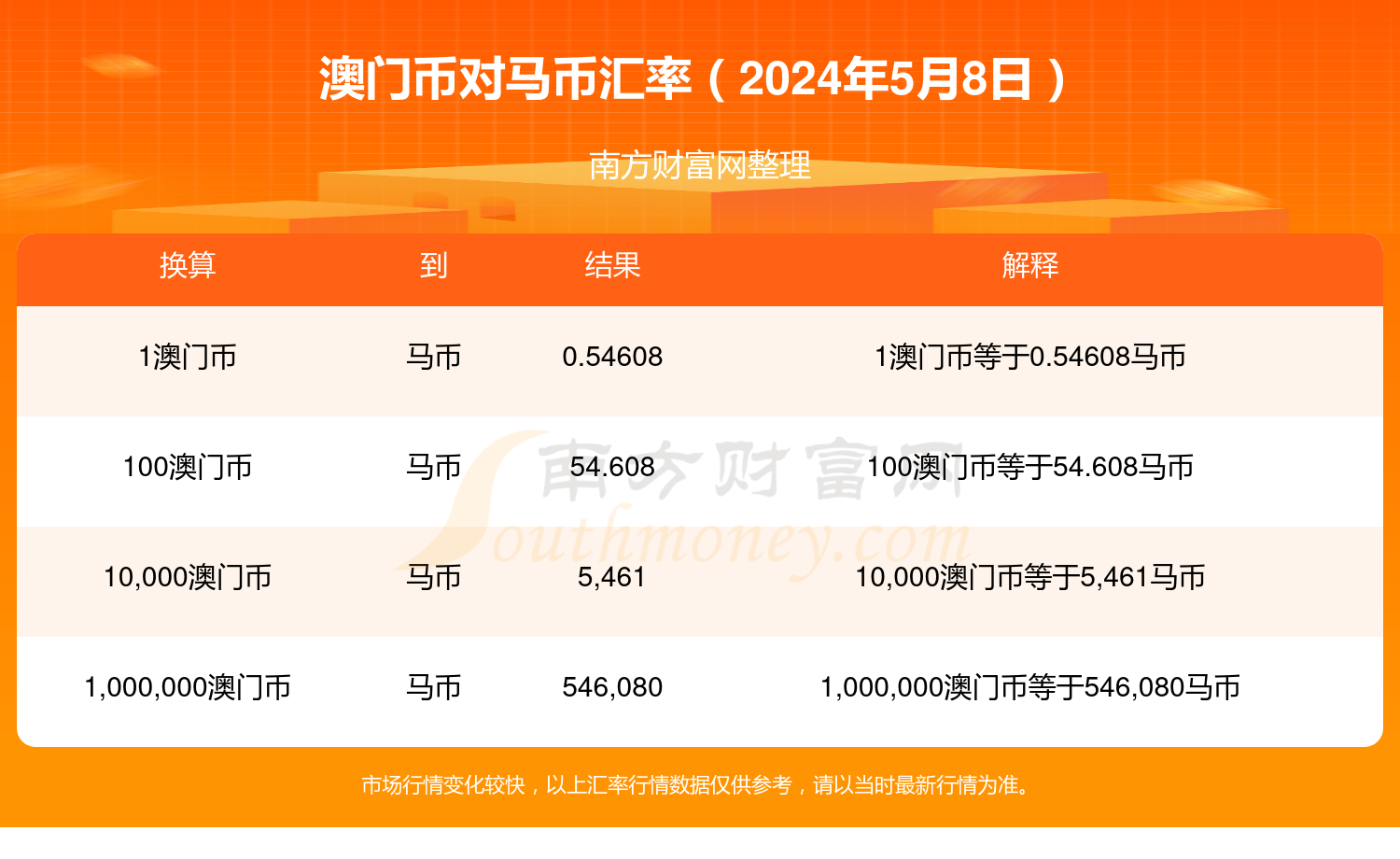 新澳门今晚开特马开奖2024年,高速响应策略解析_钱包版44.219