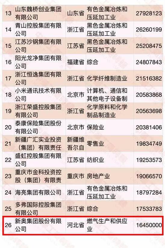 2024新奥历史开奖结果查询澳门六,深入数据执行应用_挑战版18.734