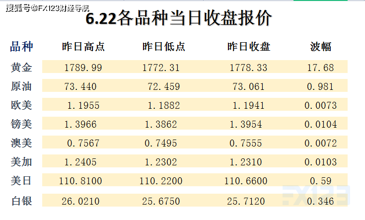 文化娱乐 第461页