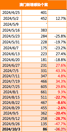 新澳门2024年正版免费公开,安全性策略评估_iPad98.83