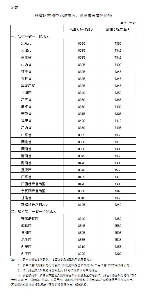 柴油价格最新动态及市场走势与影响因素解析