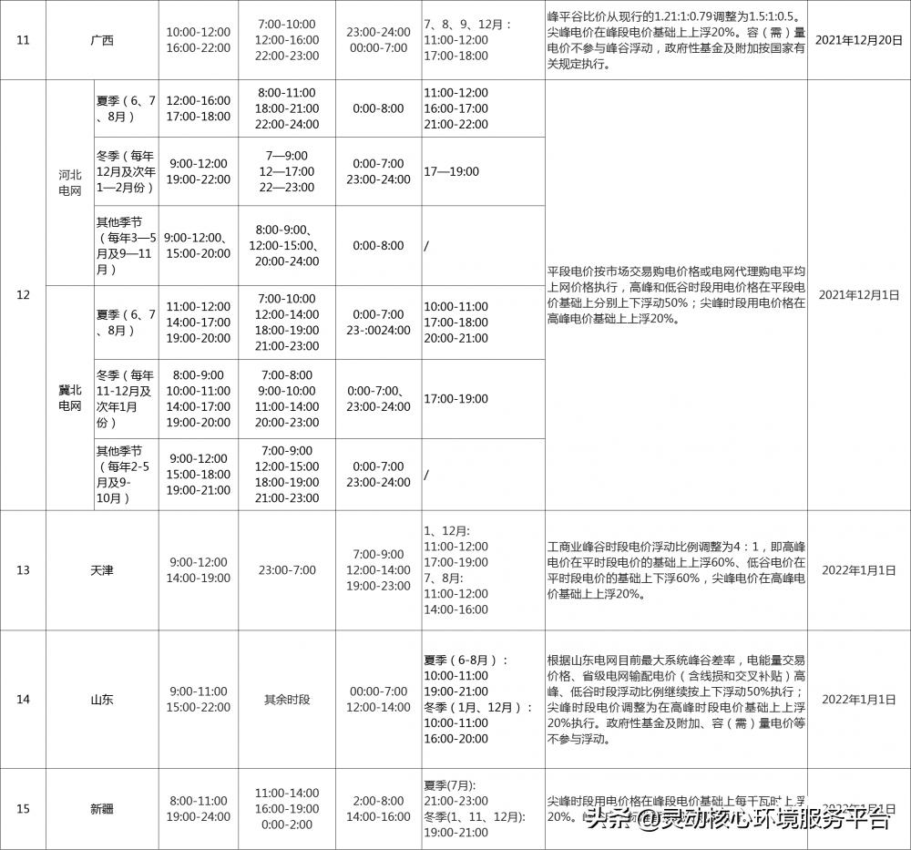 最新电价表影响深度解析与洞察