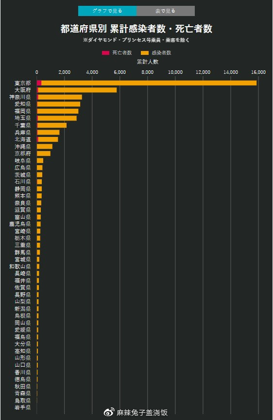 全国最新疫情数据报告发布