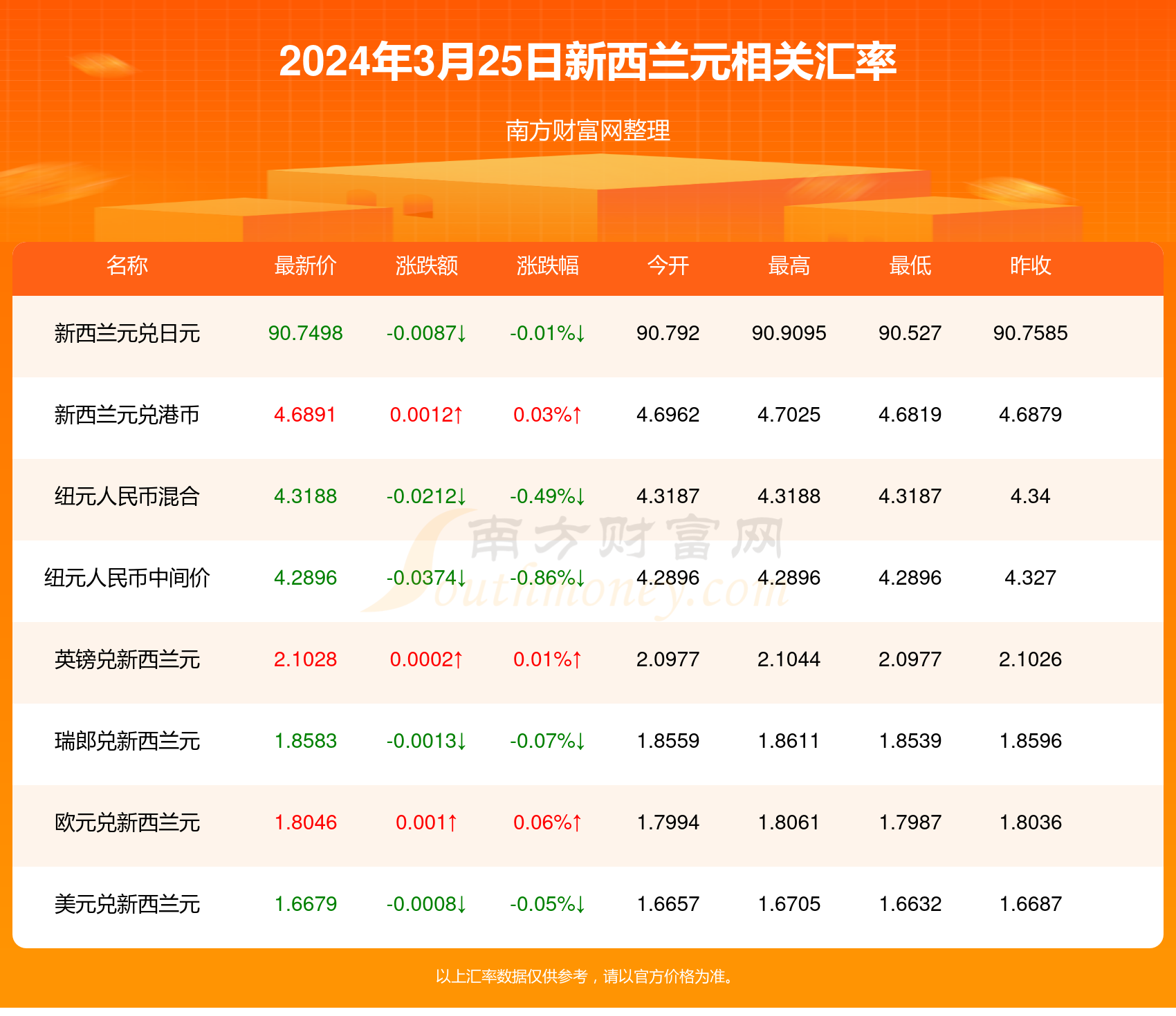 新澳今天最新资料2024年开奖,全面计划执行_精简版105.220