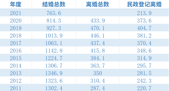 admin 第7页